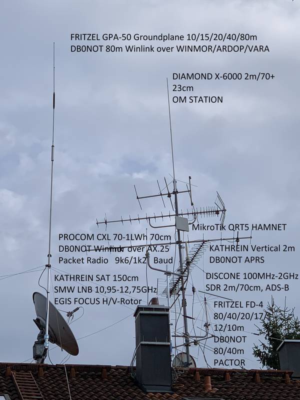 Antennen Notfunk Amateurfunk Station DB0NOT